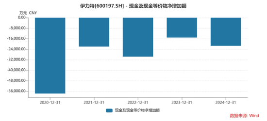 伊力特:高档酒“以价补量”难掩增长乏力,2024年业绩双降