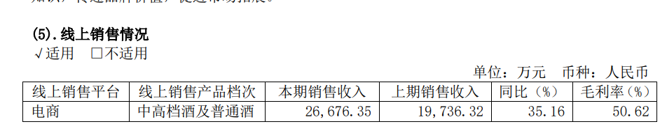 市值被反超,“一哥”地位难保?投资者五问黄酒龙头之争,古越龙山回应了