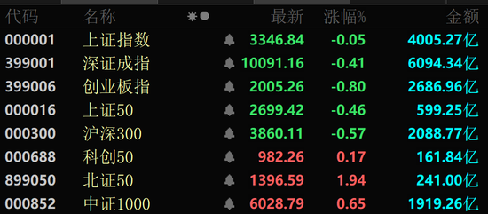 一度飙涨超180%!可控核聚变概念,大爆发!
