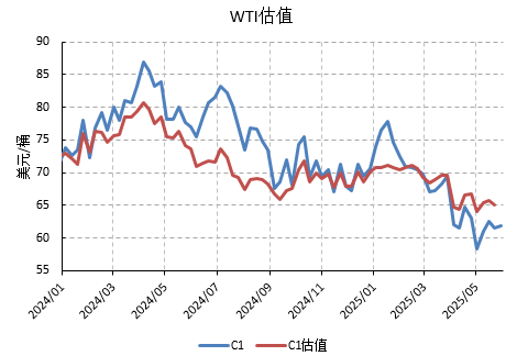 不确定性因素交织,油价继续接受市场考验