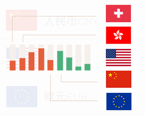 如何识别特定币种的属性？其在金融交易中有何独特之处？