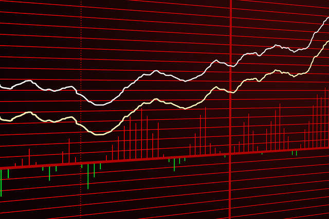 期货盈利情况如何分析？分析方法有哪些？