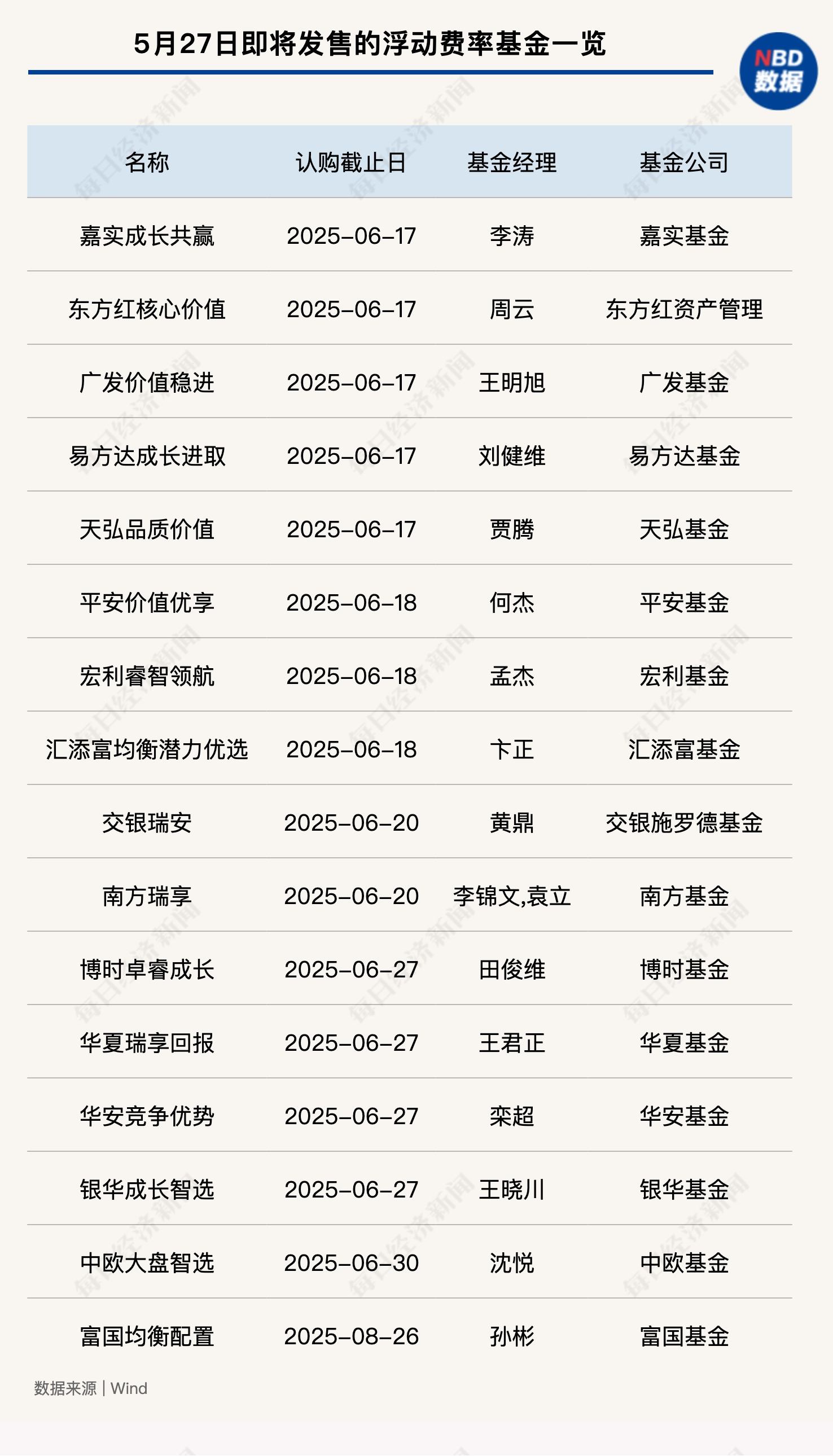浮动费率型基金明日开卖，只支持现金分红，什么原因？