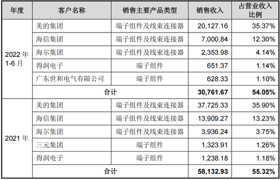 3.8亿财产分割,A股再现“天价离婚案”!珠城科技:人形机器人概念股,主打家电连接器