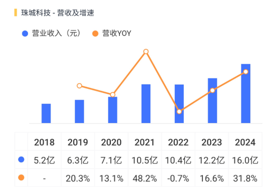 3.8亿财产分割,A股再现“天价离婚案”!珠城科技:人形机器人概念股,主打家电连接器