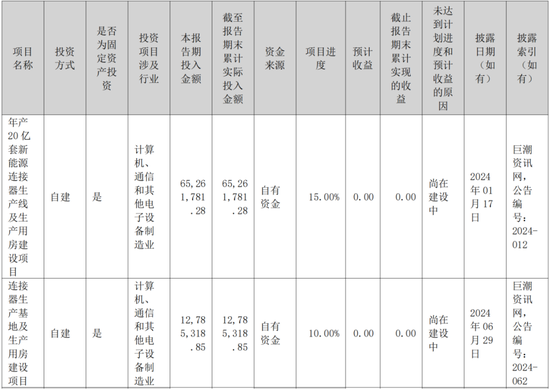3.8亿财产分割,A股再现“天价离婚案”!珠城科技:人形机器人概念股,主打家电连接器