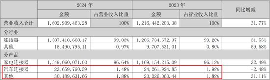 3.8亿财产分割,A股再现“天价离婚案”!珠城科技:人形机器人概念股,主打家电连接器