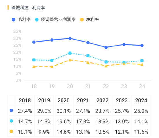3.8亿财产分割,A股再现“天价离婚案”!珠城科技:人形机器人概念股,主打家电连接器