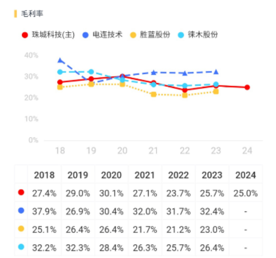 3.8亿财产分割,A股再现“天价离婚案”!珠城科技:人形机器人概念股,主打家电连接器