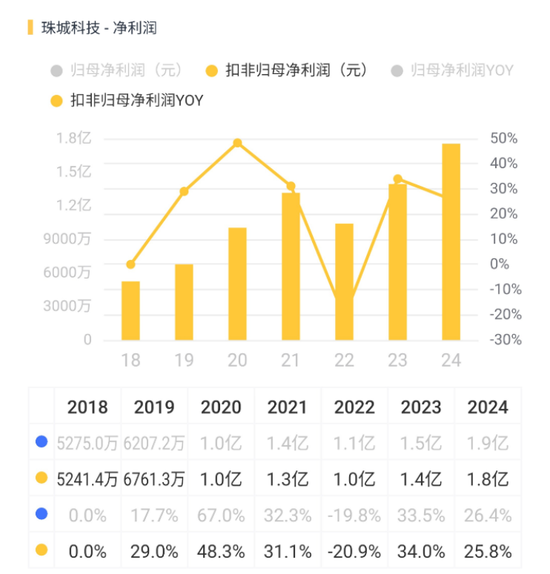 3.8亿财产分割,A股再现“天价离婚案”!珠城科技:人形机器人概念股,主打家电连接器
