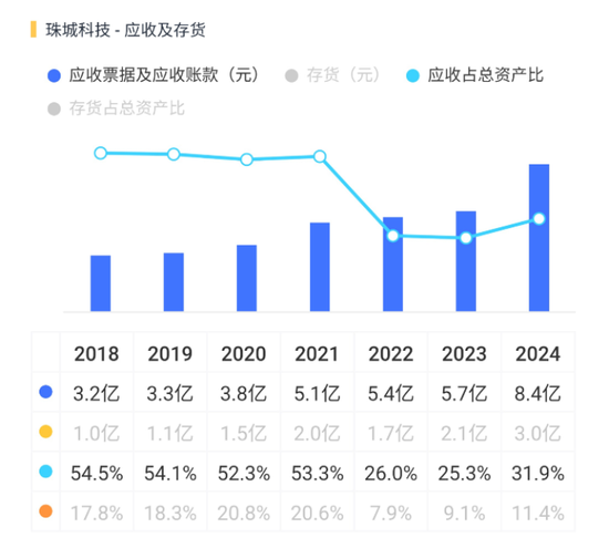3.8亿财产分割,A股再现“天价离婚案”!珠城科技:人形机器人概念股,主打家电连接器