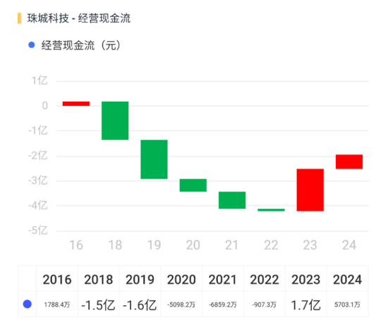 3.8亿财产分割,A股再现“天价离婚案”!珠城科技:人形机器人概念股,主打家电连接器
