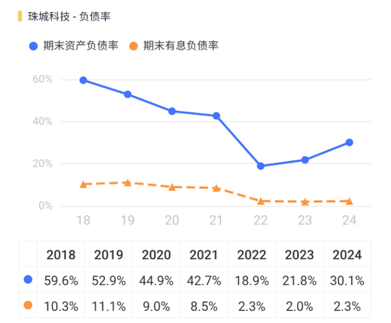 3.8亿财产分割,A股再现“天价离婚案”!珠城科技:人形机器人概念股,主打家电连接器