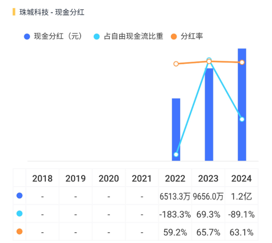 3.8亿财产分割,A股再现“天价离婚案”!珠城科技:人形机器人概念股,主打家电连接器