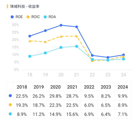 3.8亿财产分割,A股再现“天价离婚案”!珠城科技:人形机器人概念股,主打家电连接器