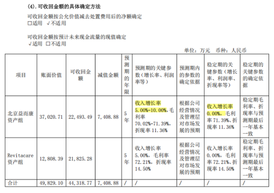 被惹怒的华熙生物