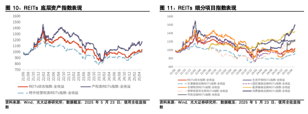 【光大金工】医药主题基金表现亮眼,被动资金加仓科技赛道——基金市场与ESG产品周报20250526