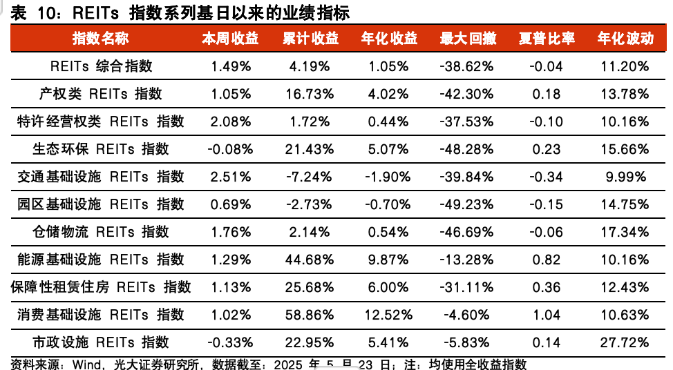 【光大金工】医药主题基金表现亮眼,被动资金加仓科技赛道——基金市场与ESG产品周报20250526