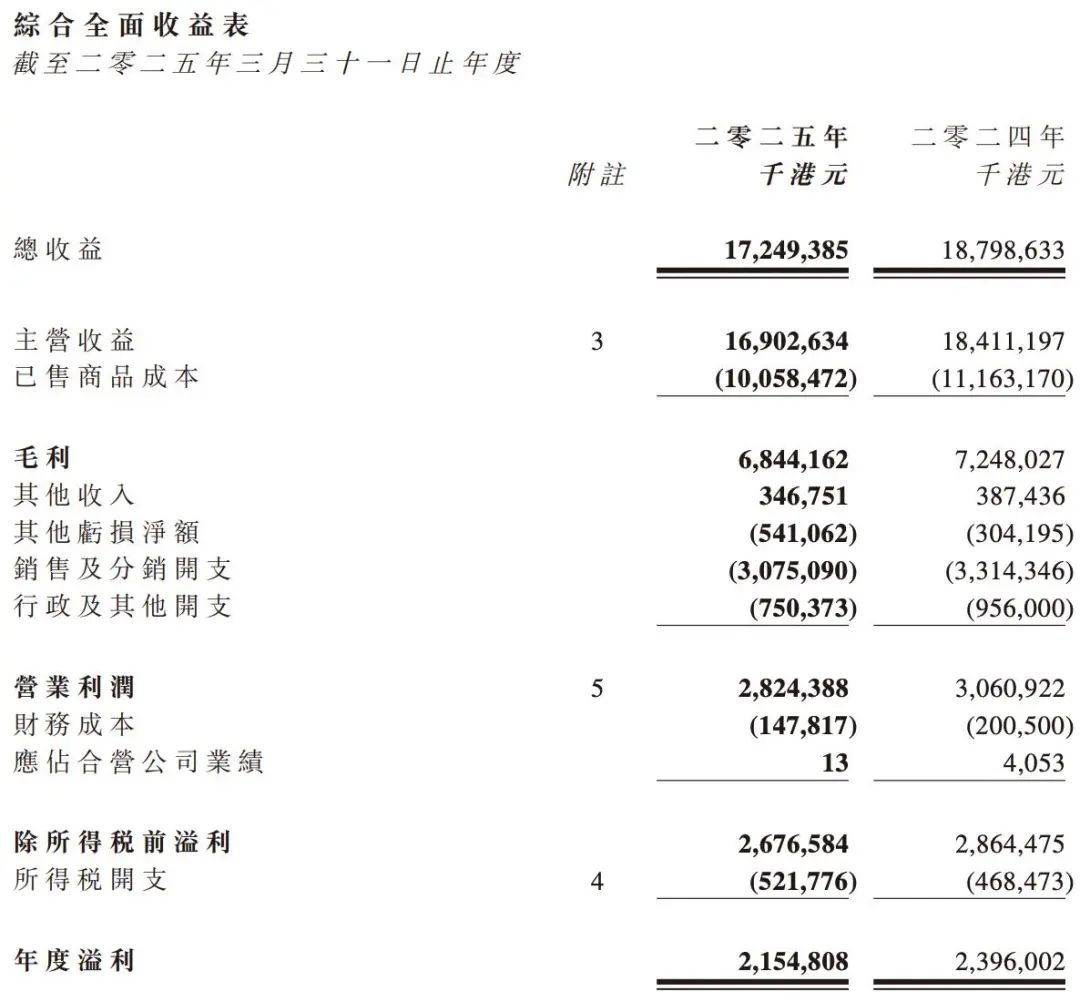 业绩遇冷,知名上市家居头部企业裁员逾3700人!