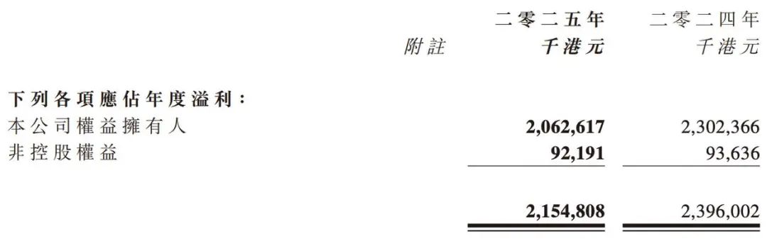 业绩遇冷,知名上市家居头部企业裁员逾3700人!