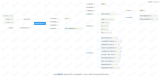 十年追责!中信山东屡陷代客交易纠纷
