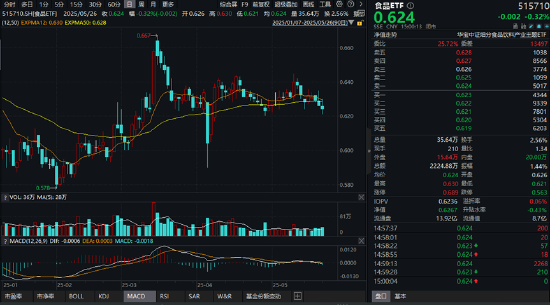 “最严禁酒令”砸出黄金坑?吃喝板块估值逼近十年低点,机构:食饮消费结构升级仍具潜力