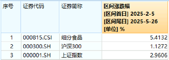 “最严禁酒令”砸出黄金坑?吃喝板块估值逼近十年低点,机构:食饮消费结构升级仍具潜力