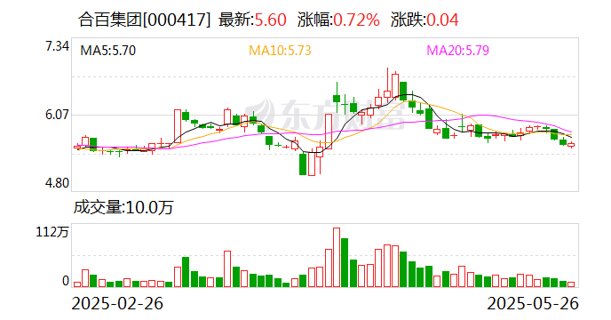 合百集团:公司在关注可持续发展的同时高度重视全体股东的投资回报
