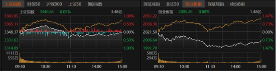 A股弱势震荡还要多久?业内人士这么说