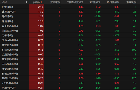 A股弱势震荡还要多久?业内人士这么说