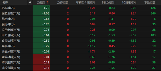 A股弱势震荡还要多久?业内人士这么说