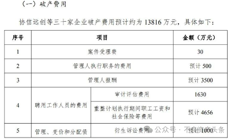 历时三年，共623亿债权，涉及4796家债权人！中国最大房企破产重整始末！