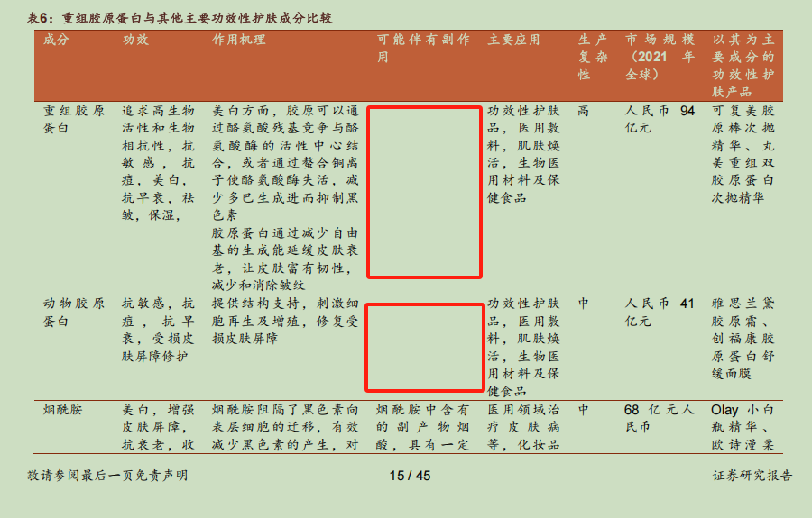 华熙生物炮轰券商研报风波:西部证券涉事报告离奇“消失”,九家遭点名券商又为何集体沉默