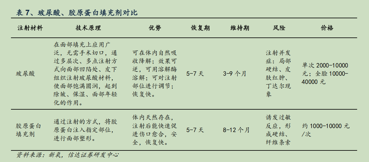 华熙生物炮轰券商研报风波:西部证券涉事报告离奇“消失”,九家遭点名券商又为何集体沉默
