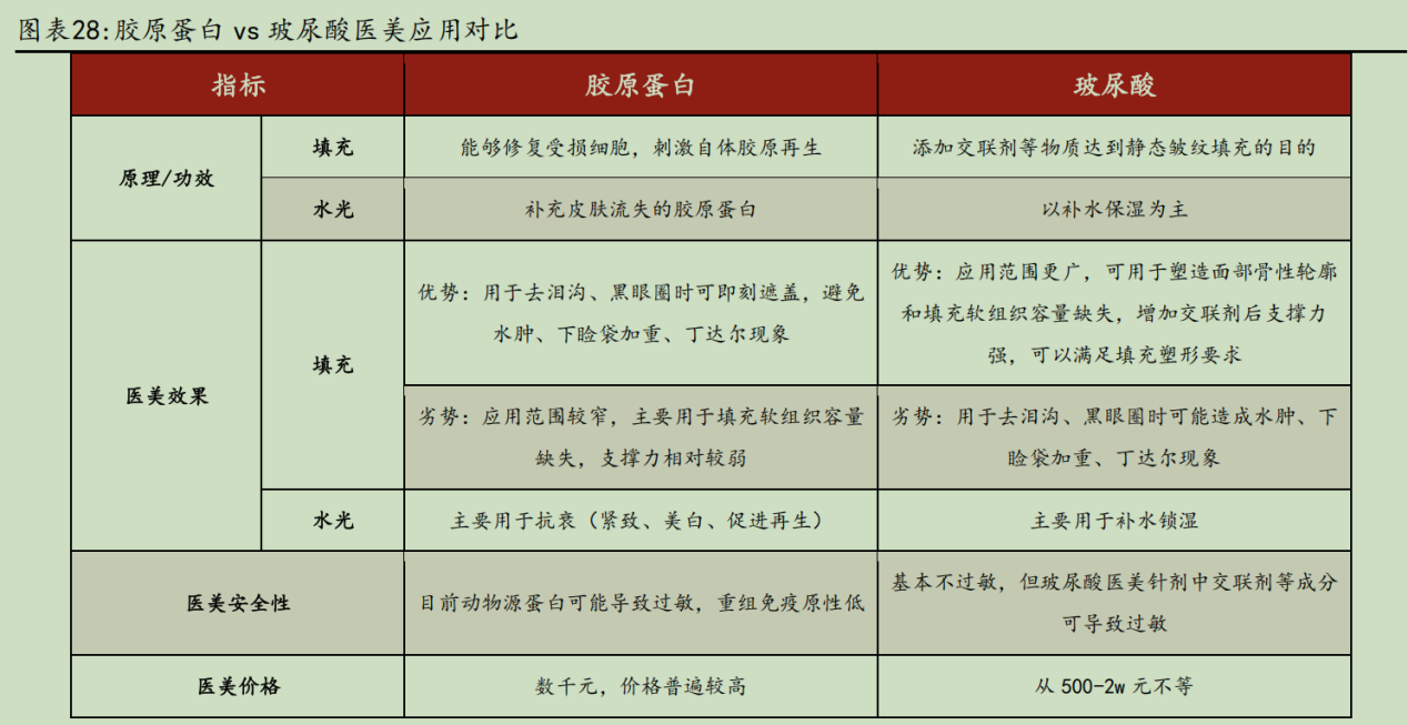 华熙生物炮轰券商研报风波:西部证券涉事报告离奇“消失”,九家遭点名券商又为何集体沉默