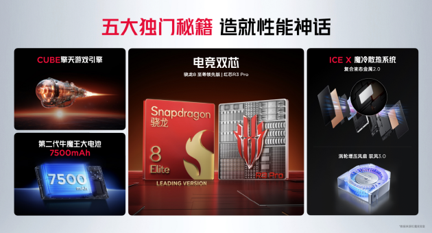红魔10S Pro系列手机发布:骁龙8至尊超频版+7500mAh大电池