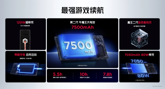 红魔10S Pro系列手机发布:骁龙8至尊超频版+7500mAh大电池