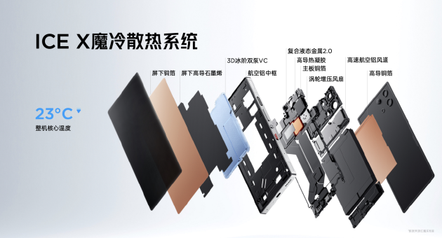 红魔10S Pro系列手机发布:骁龙8至尊超频版+7500mAh大电池
