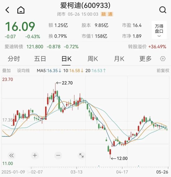 爱柯迪拟购买卓尔博71%股权,获上交所受理