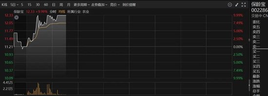 直线拉升20%涨停！这个板块，突然集体爆发