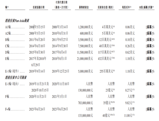 吉宏股份暴涨超60%！又一只A+H新股爆发