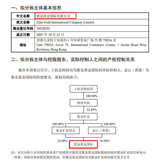 紫金矿业:拟分拆8座金矿香港上市,发布员工持股计划