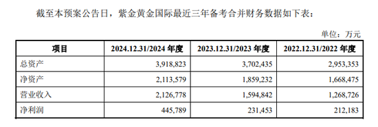 紫金矿业:拟分拆8座金矿香港上市,发布员工持股计划