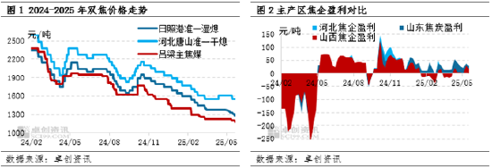 【黑色利润观察】煤矿不断让利，利润最终流向钢企