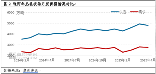 热轧板卷:一节一阶梯,端午节后价格或开启新的震荡区间