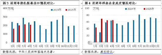热轧板卷:一节一阶梯,端午节后价格或开启新的震荡区间