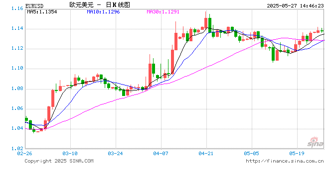 特朗普50%关税威胁2天反转！新浪财经