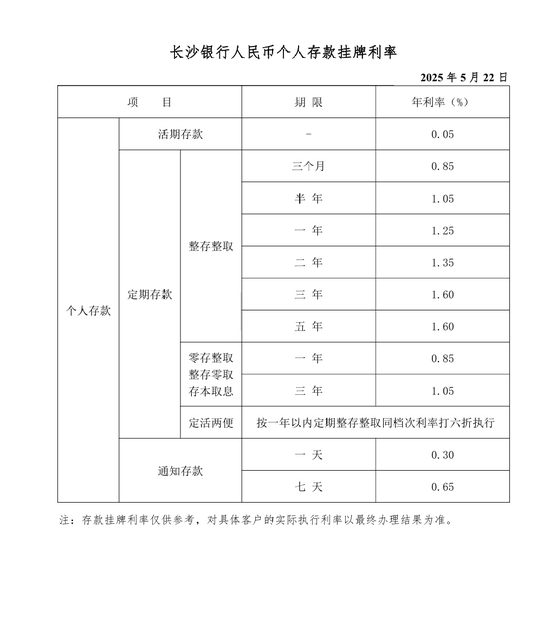 多家中小银行跟进下调存款挂牌利率