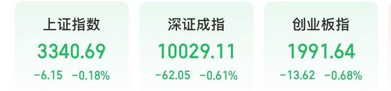 今天，A股新饮品概念爆发