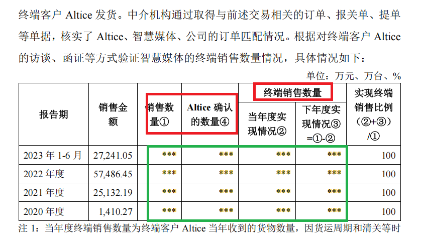 华曦达转战港股:未按期披露2024年年报 应收账款占比偏高坏账计提比例偏低